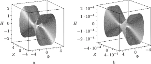 Similarity of cosmological models and its application to the analysis of cosmological evolution