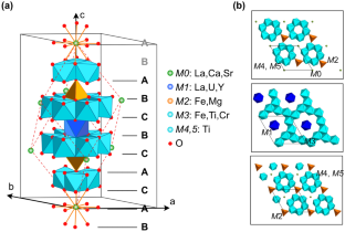 Thermal evolution of metamict davidite-(La) from the Radium Hill, Australia: recrystallization and thermal expansion