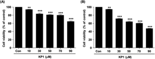 Promotion of neurite outgrowth by 3,5,7,3ʹ,4ʹ-pentamethoxyflavone is mediated through ERK signaling pathway in Neuro2a cells