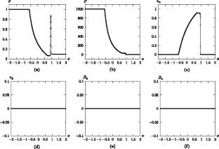 Using Piecewise Parabolic Reconstruction of Physical Variables
in Rusanov’s Solver. II. Special Relativistic Magnetohydrodynamics Equations