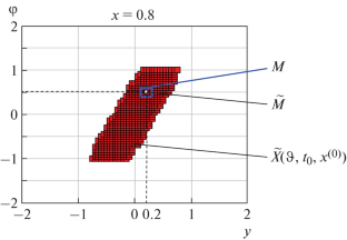 Target-Point Interpolation of a Program Control in the Approach Problem