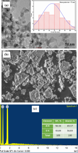 Enhancing microstructural, tribological and corrosion responses of Al–Zn–Mg–Cu alloy via nano-/micro-Al2O3 particulates