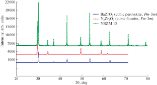 Structure of Magnesium Doped Yttrium Barium Zirconate as a Novel Compound