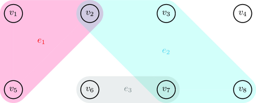 Hypergraph p-Laplacians and Scale Spaces