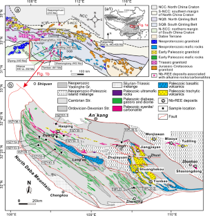 Remobilization and enrichment of Nb during magmatic and hydrothermal processes: insights from titanite in Nb-rich dyke swarms of South Qinling, China