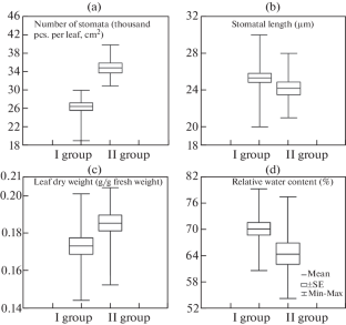 Physiological and Biochemical Features of Drought Resistance of Potato Plants