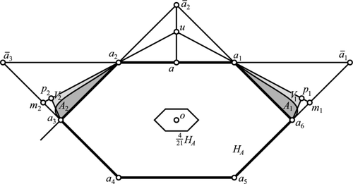 Position of the centroid of a planar convex body