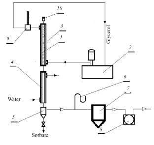 Sorption Treatment of Nitric Acid Solutions to Remove Tributyl Phosphate and Hexachlorobutadiene