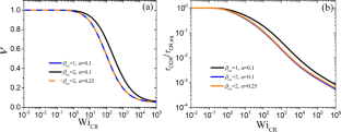 Variable entanglement density constitutive rheological model for polymeric fluids