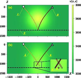 Migration Velocity Analysis Using a Ray Method Asymptotics of
the Double Square Root Equation