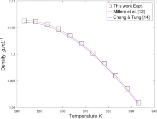 Densities, Excess Molar Volumes and Excess Refractive Indices for Binary Solutions of D2O and H2O