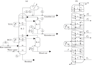 Neural Network Model for Estimating the Quality Indicators of Industrial Fractionator Products