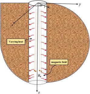 Two-stage heat-transfer modeling of cylinder-cavity porous magnetoelastic bodies