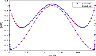 Error estimation for non-linear singularly perturbed reaction–diffusion parabolic problems via element-free Galerkin method