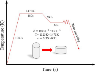 Investigation of hot deformation behavior of forged 42CrMoA steel by cellular automata method based on topological deformation technique