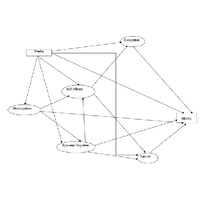 Metacognition and epistemic cognition in physics are related to physics identity through the mediation of physics self-efficacy