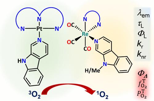 Functional Pt(II) and Re(I) Complexes with CO- and β-Carboline-Based Coligands: From Time-Resolved Photoluminescence Spectroscopy and Evaluation of 1O2 Photosensitization Efficiency toward in vitro (Photo)cytotoxicity