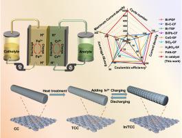 Insights into novel indium catalyst to kW scale low cost, high cycle stability of iron-chromium redox flow battery