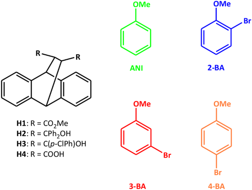 Employing supramolecular chemistry strategies for the separation of mixtures of anisole and bromoanisole isomers