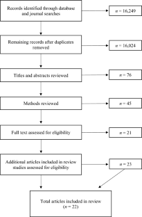 Cultural Responsiveness in Assessment, Implementer Training, and Intervention in School, Home, and Community Settings: A Systematic Review