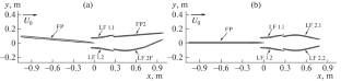 Numerical Simulation of the Evolution of a Curved Turbulent Wake Subjected to an Adverse Pressure Gradient