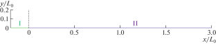 Computation of the Evolution of Tollmien–Schlichting Waves Based on Global Stability Analysis