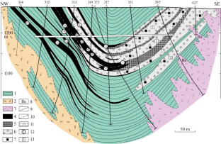 Conditions of Recrystallization of Ores of the Ozernoe Polymetallic Deposit (Western Transbaikalia, Russia)