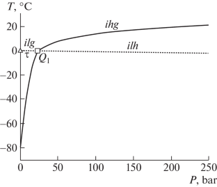 On a Problem of Invariant Equilibrium of a Phase Ice-Hydrate Transformation