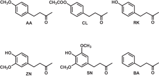 A review on natural phenylbutanoid attractants: Occurrence, distribution, and role in nature, especially in relation to Dacini fruit fly behavior and pollination.