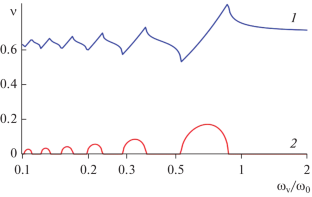 Impact of Classical Vibrations and Magnetic Fields on Quantum Objects