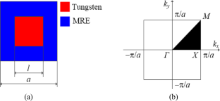 Topology optimization of two-dimensional magnetorheological elastomer phononic crystal plate with tunable bandgap considering a specified target frequency