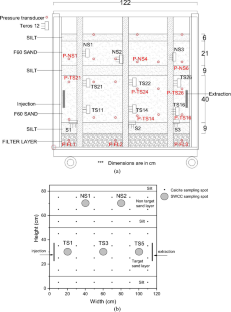 Microbial-induced desaturation and precipitation in stratified soils with fine sand and silt layers