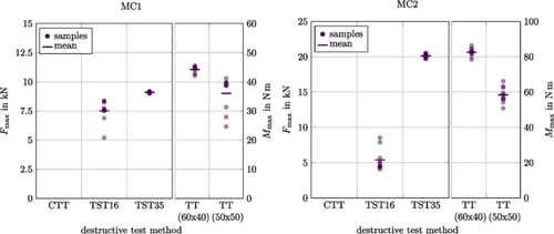 Correction: Study on precise weld diameter validations by comparing destructive testing methods in resistance spot welding