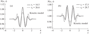 On the Numerical Simulation of Traveling Langmuir Waves in Warm Plasma