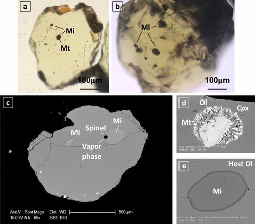 Geochemistry and volatile contents of olivine-hosted melt inclusions from Mt. Etna tholeiitic and alkaline magmatism