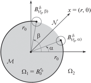 On the Resonant Frequencies of a Partially Shielded Circular Dielectric Cylinder