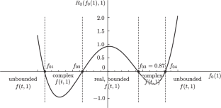 On the existence of certain elliptic solutions of the cubically nonlinear Schrödinger equation