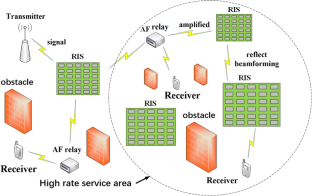 RIS-Aided MmWave Hybrid Relay Network Based on Multi-Agent Deep Reinforcement Learning