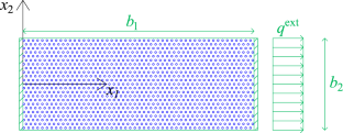 Stochastic second-gradient continuum theory for particle-based materials: part II