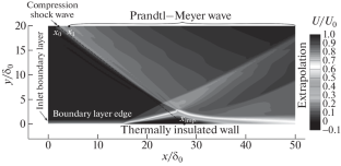 Application of Hybrid RANS/LES Methods for the Simulation of Shock-Induced Turbulent Boundary Layer Separation