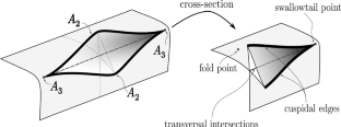 Stable Maps from $$\#^n(S^1\times S^2)$$ to the Euclidean 3-Space