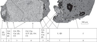 Experimental Modeling of Interaction between Fluorine-Containing Granite Melt and Calcite Marble