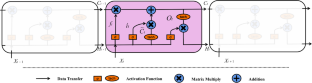 A hybrid multi-scale fusion paradigm for AQI prediction based on the secondary decomposition.