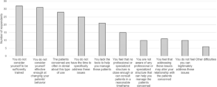 Screening for Tobacco and Cannabis Use by General Practitioners: A French Nationwide Representative Survey