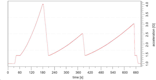 Hypergravity Impact on Fertility of Apis mellifera carnica Queens – Case Study