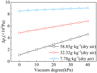 Study on the heat and mass transfer characteristics of wet air and solution on the surface of corrugated packings at lower ambient pressure