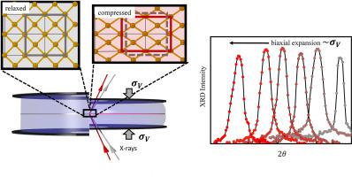 Dynamic and controlled stretching of macroscopic crystalline membranes towards unprecedented levels