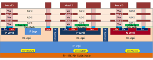 A 400 V Buck Converter integrated with Gate-Drivers and low-voltage Controller in a 25–600 V mixed-mode SiC CMOS technology