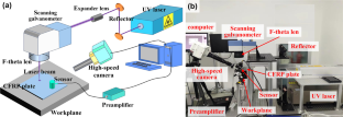 Depth Accurate Prediction and Kerf Quality Improvement of CFRP Through-Hole Laser Cutting via Acoustic Emission Nondestructive Monitoring Technology