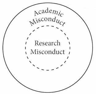 Framing Integrity Resolution: An Integrative Approach to Academic Ethics